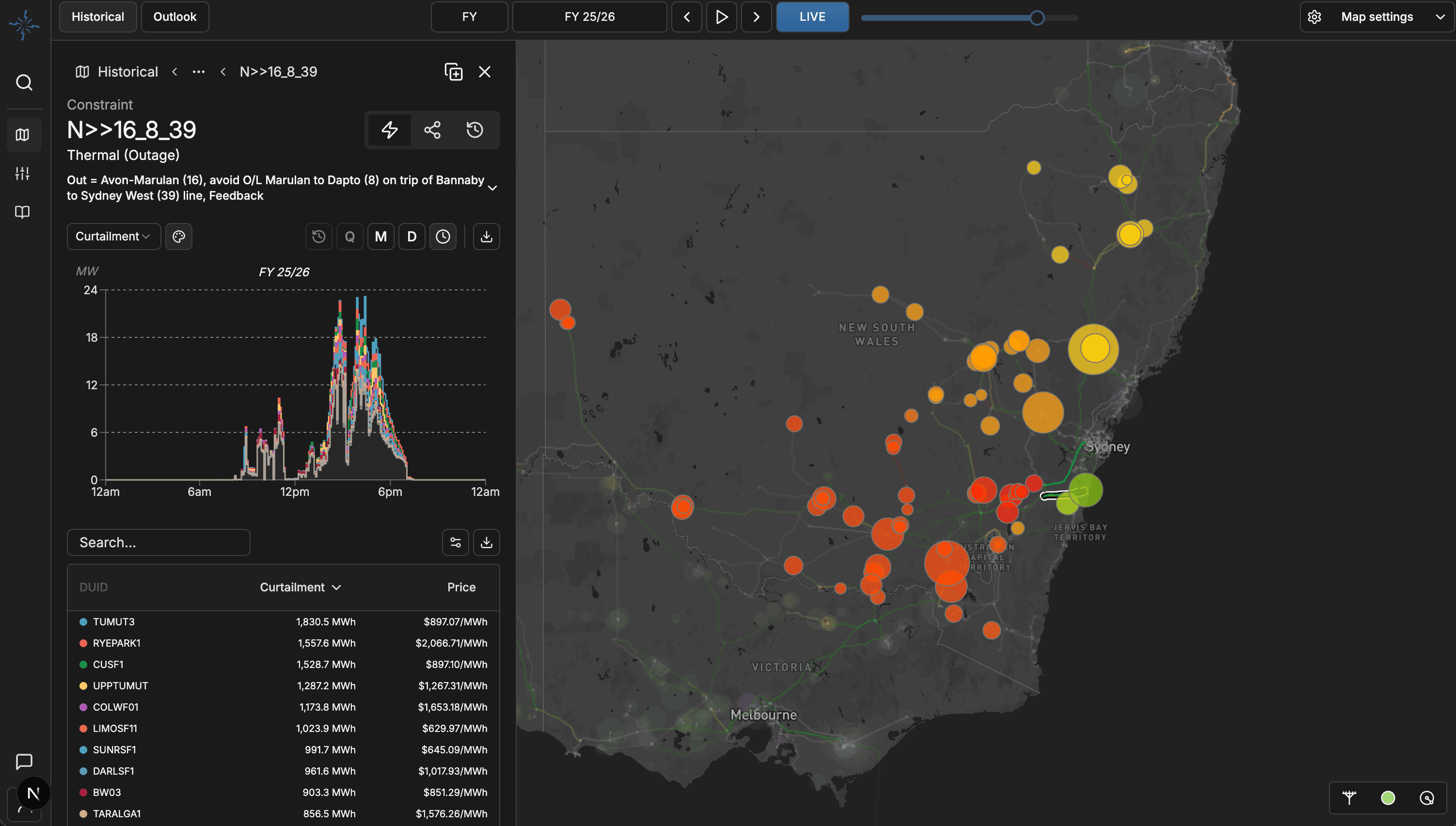 GridScout market-wide network impact view
