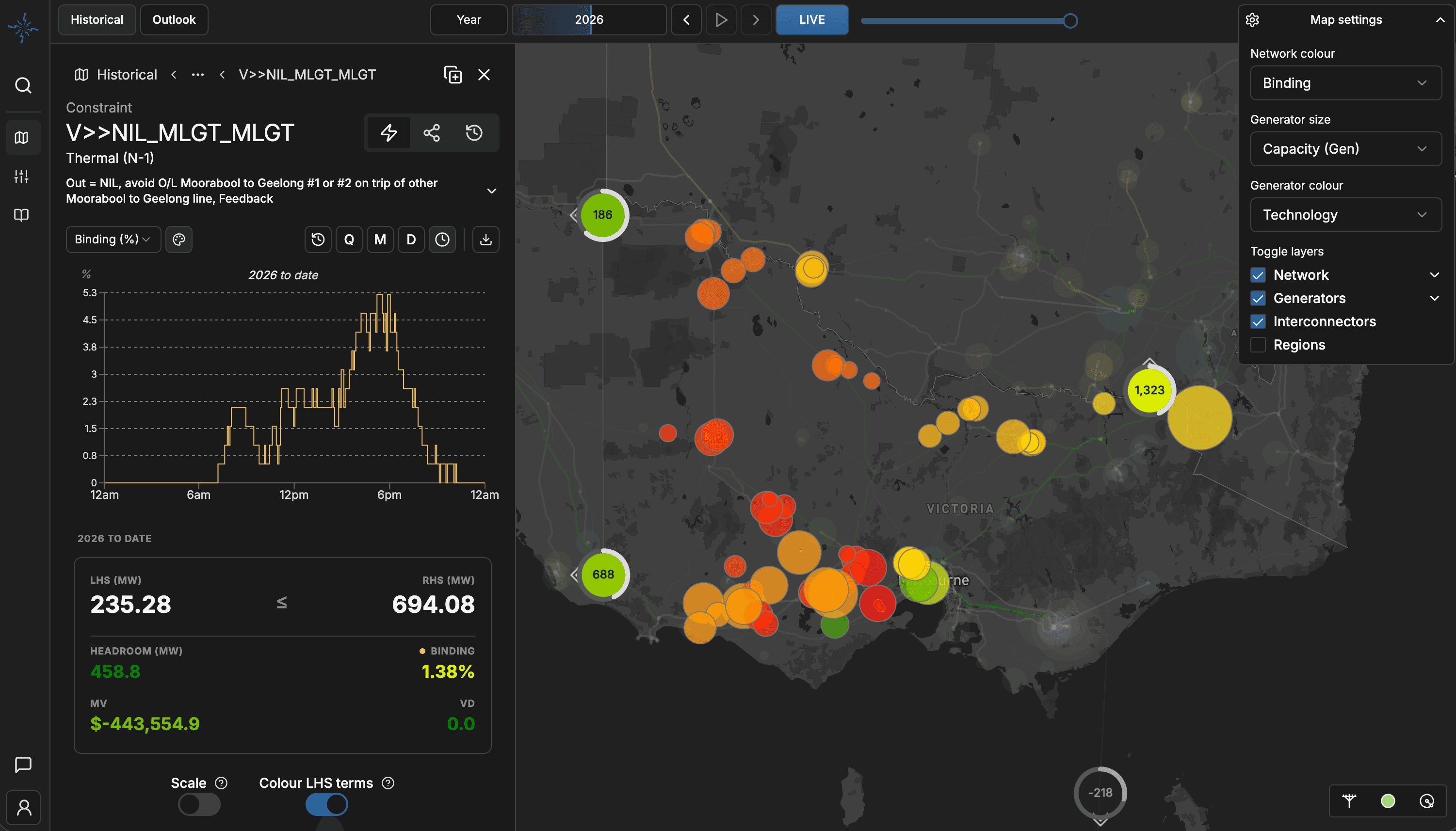 GridScout congestion and constraint analytics