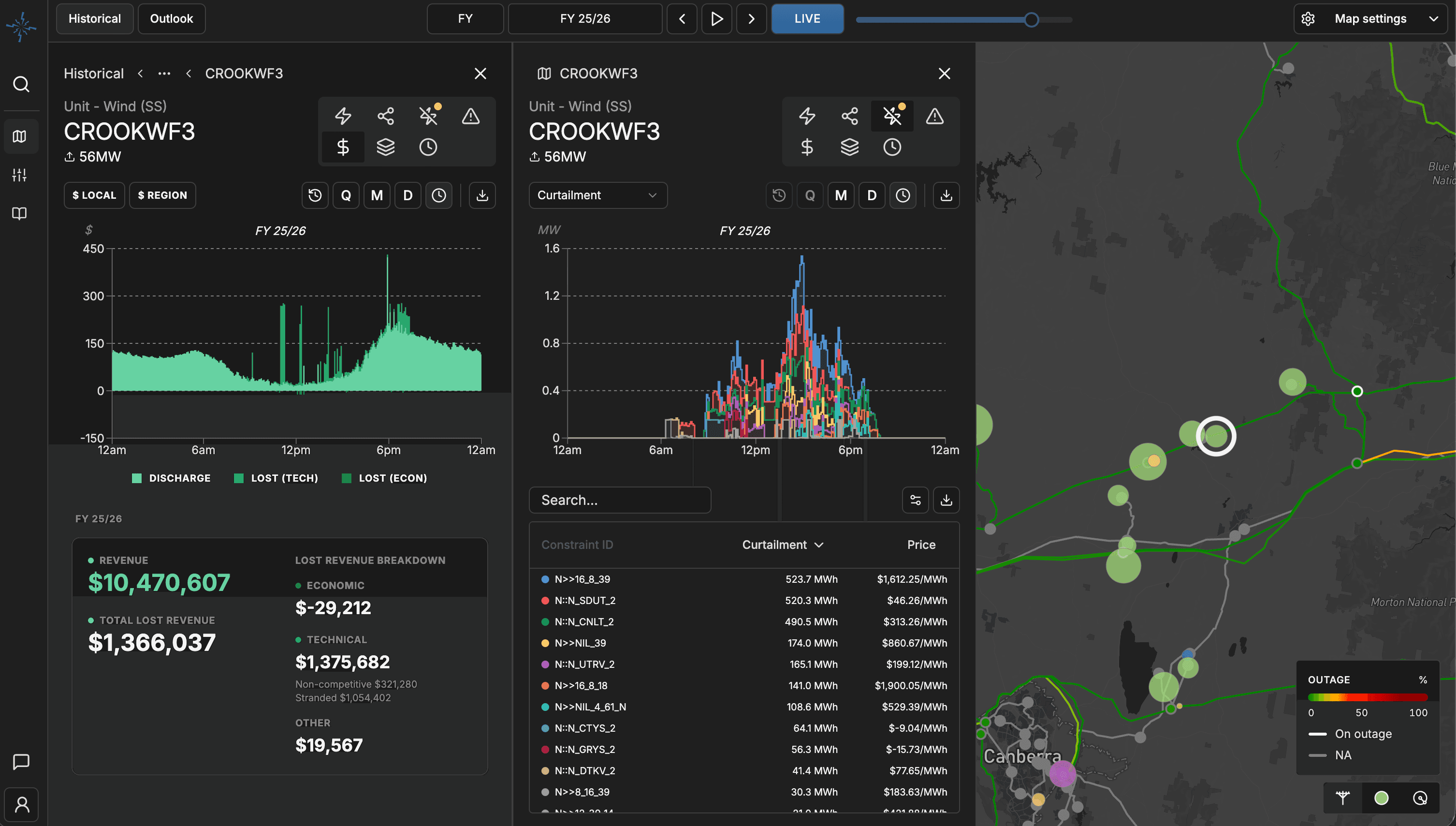 GridScout project performance and curtailment analysis